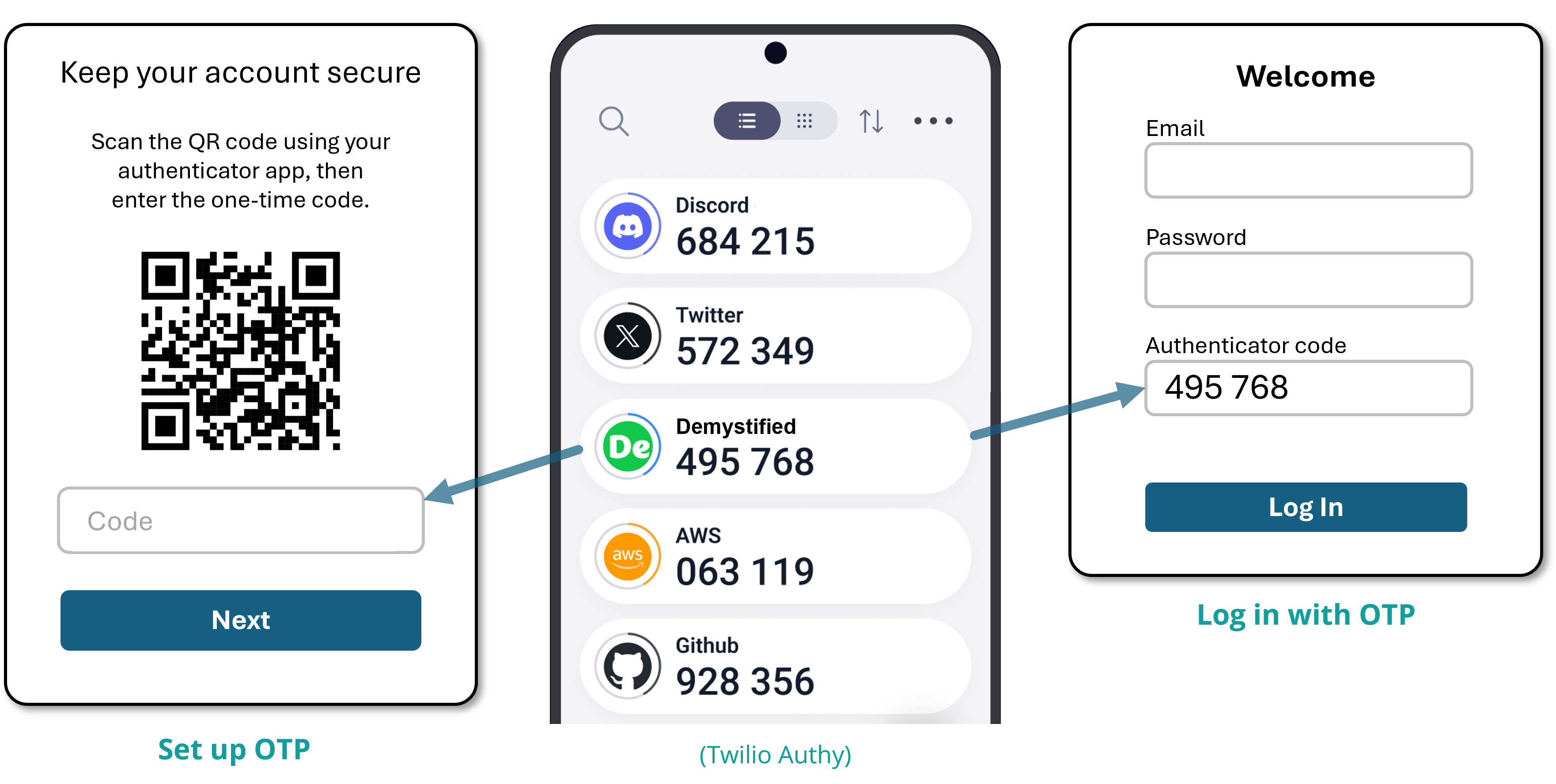 Screenshots of setting up OTP, an authenticator screen, and logging in using OTP.